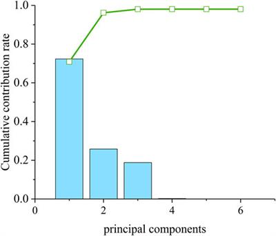 A precise inversion method of cable joint core temperature with non-embedded detection based on UMAP and ISSA-BPNN